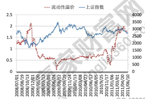 上市公司私有化(上市集团旗下公司再上市)