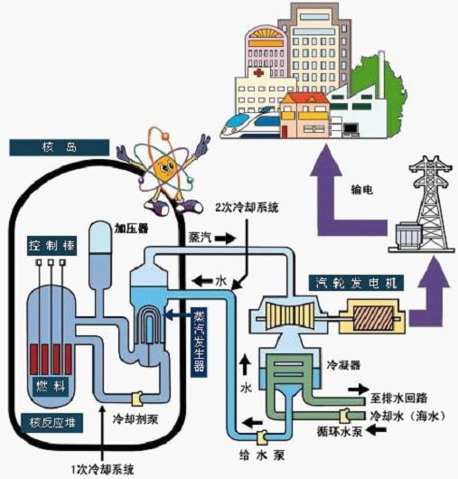 核电上市公司(上市集团旗下公司再上市)