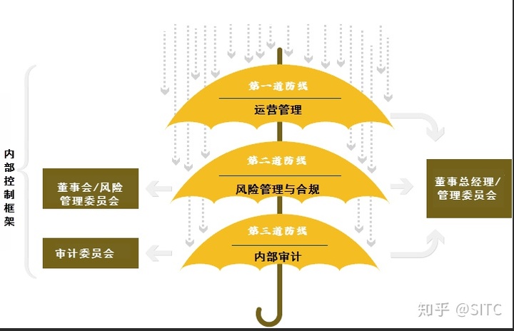 上海证券交易所上市公司内部控制指引(公司新三板上市内部认购)