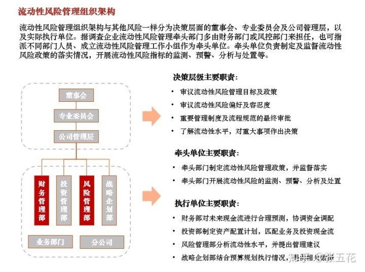 上海证券交易所上市公司内部控制指引(西藏同信证券有限责任公司上海东方路证券营业部)