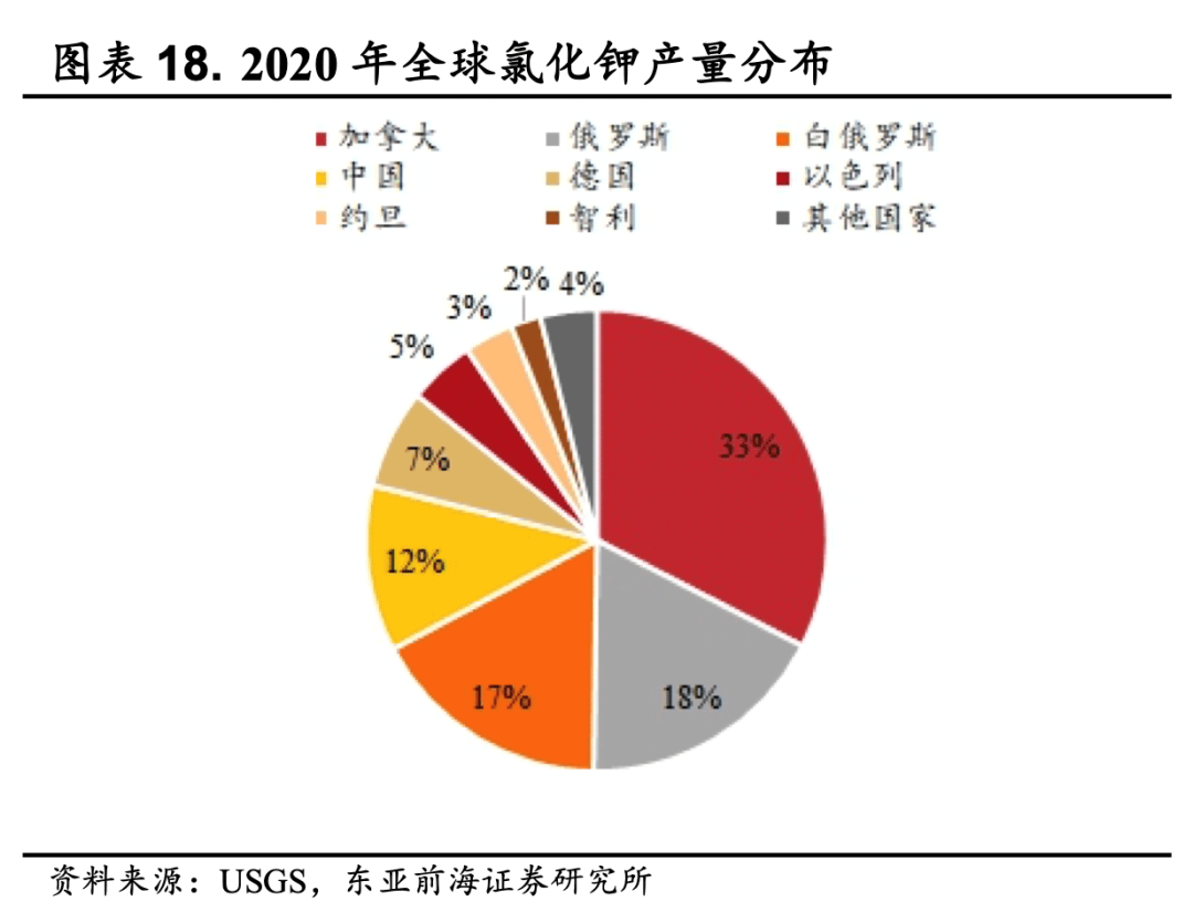 钾肥上市公司(加拿大钾肥公司)