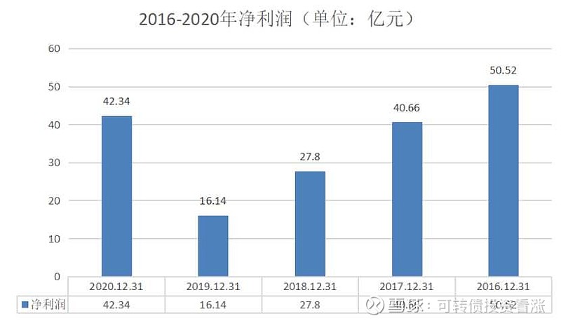 水电上市公司(四川大桥水电咨询监理有限责任公司)