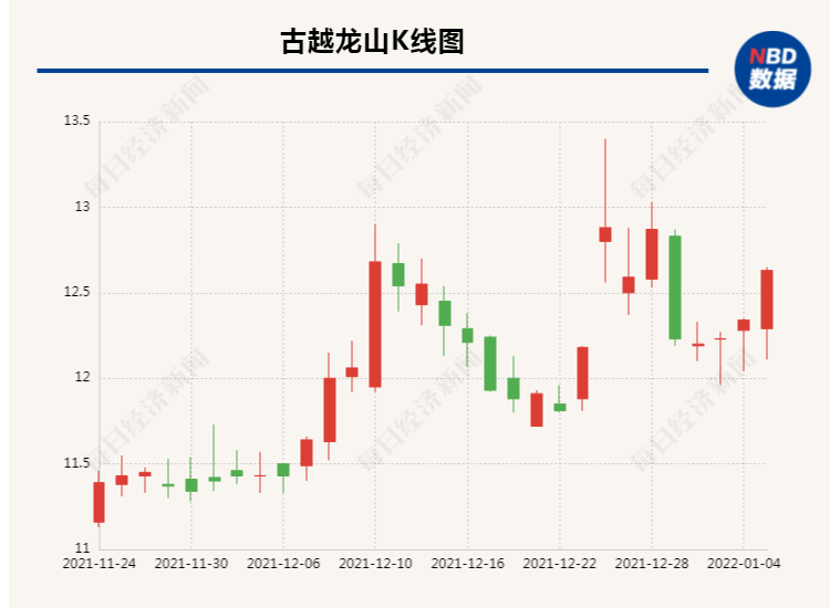 黄酒上市公司(黄酒是雄黄酒吗)