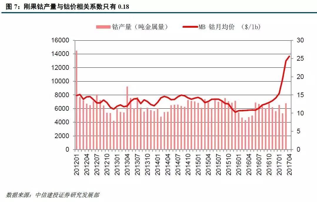 生产镍的上市公司(元江镍业公司现状)