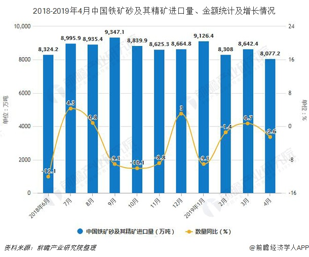 铁矿石上市公司(长江沿线铁矿石码头)