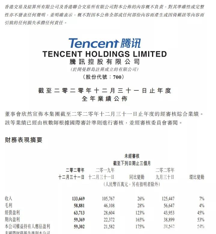 上市公司高管平均薪酬49万？仅腾讯员工6成