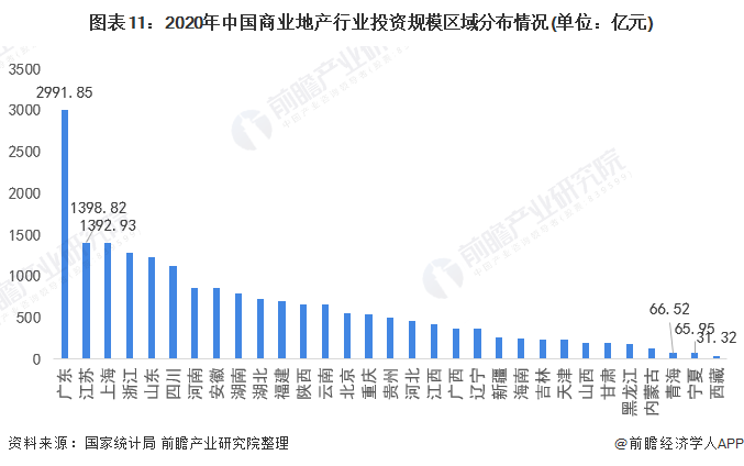 商业地产上市公司(龙湖地产上市了吗)(图11)