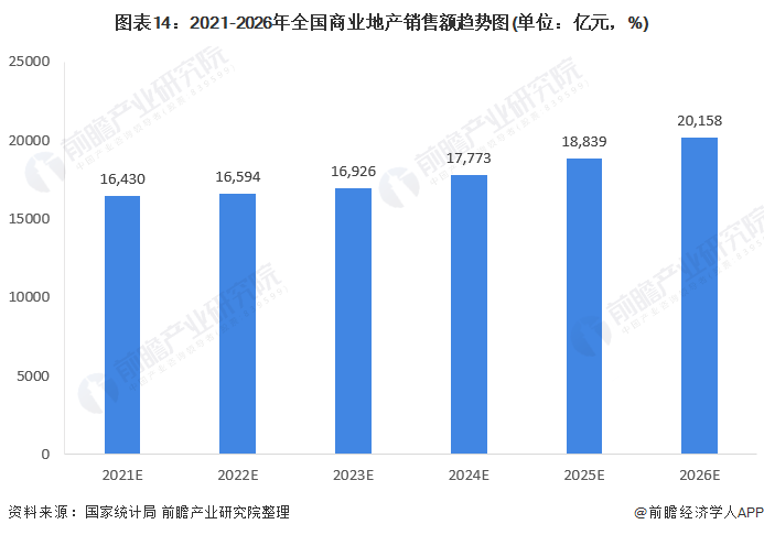 商业地产上市公司(龙湖地产上市了吗)(图14)