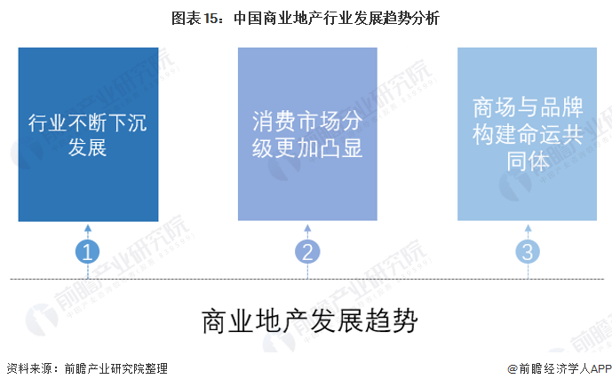 商业地产上市公司(龙湖地产上市了吗)(图15)