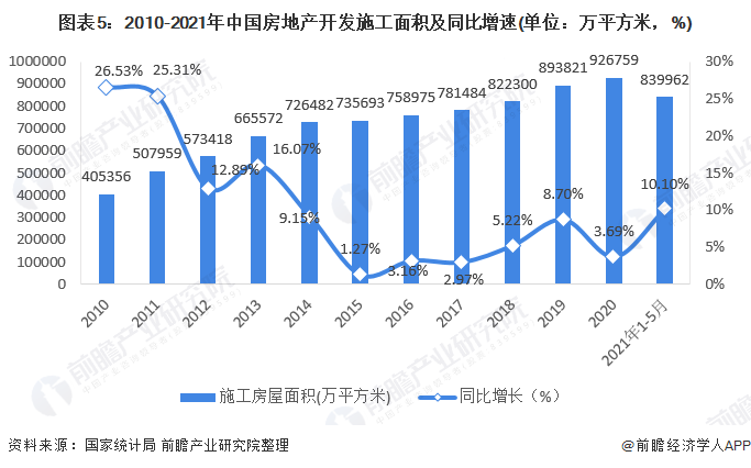 商业地产上市公司(龙湖地产上市了吗)(图5)