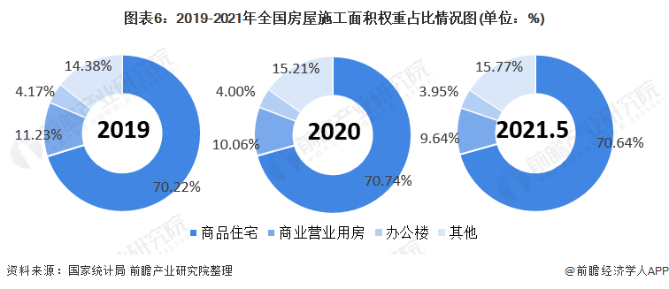 商业地产上市公司(龙湖地产上市了吗)(图6)