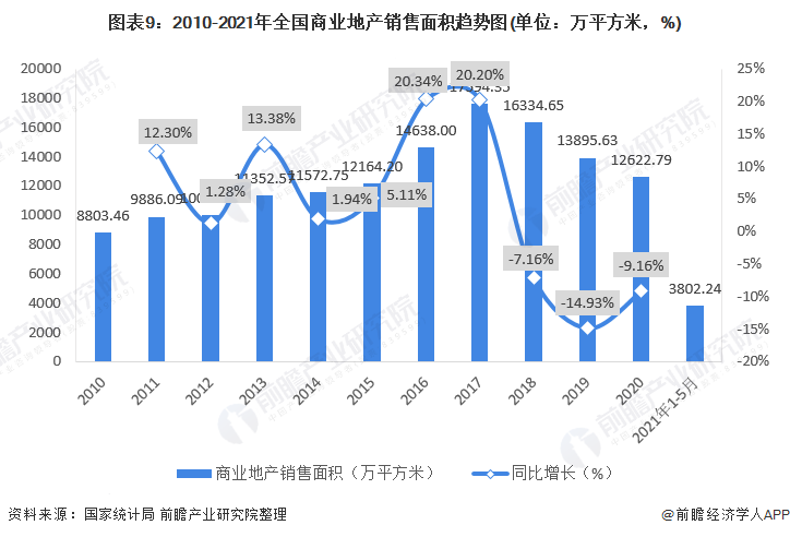 商业地产上市公司(龙湖地产上市了吗)(图9)