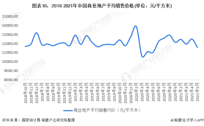 商业地产上市公司(龙湖地产上市了吗)(图10)