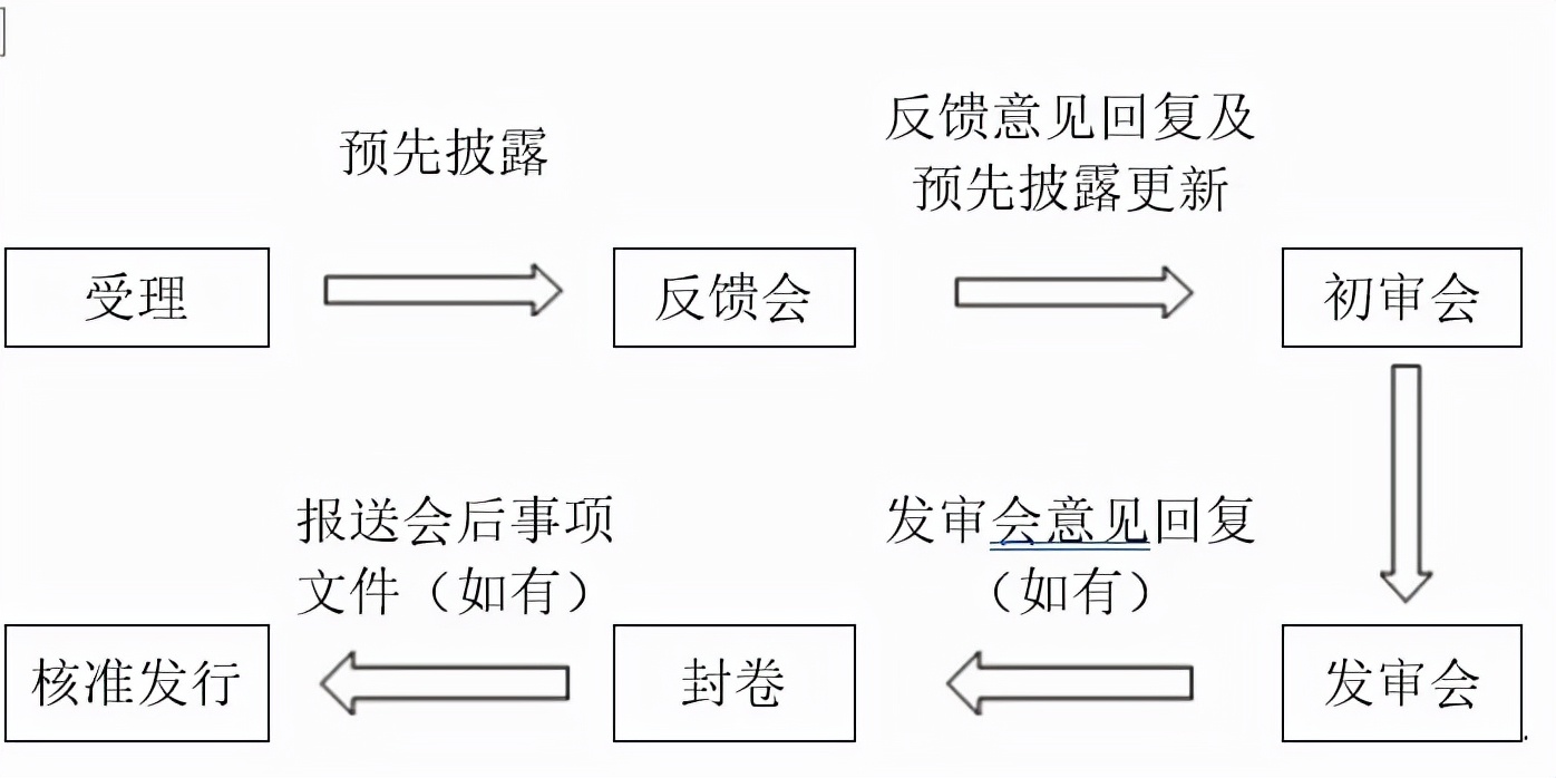 ipo上市条件(最新ipo上市条件)