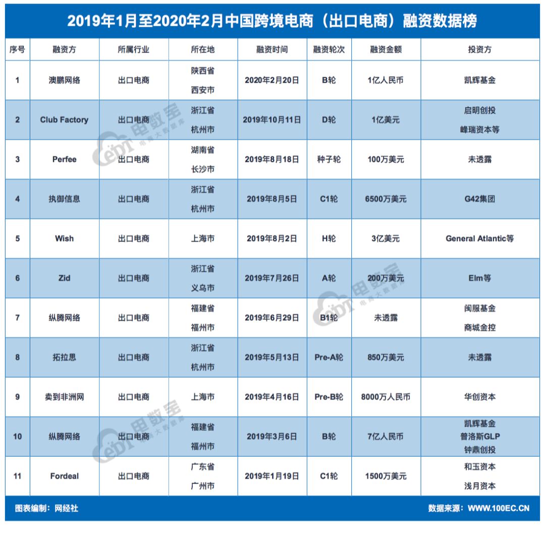 企业为什么要上市(企业如何上市)