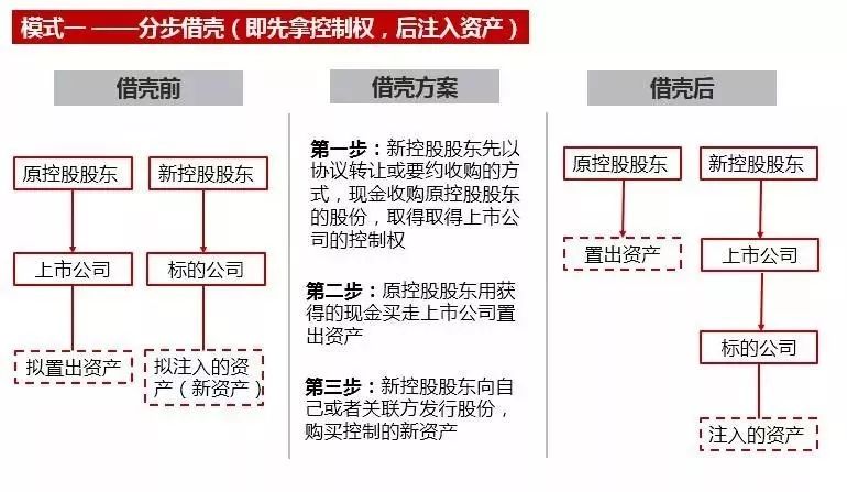 企业上市解决之道(上市培育储备企业离上市)