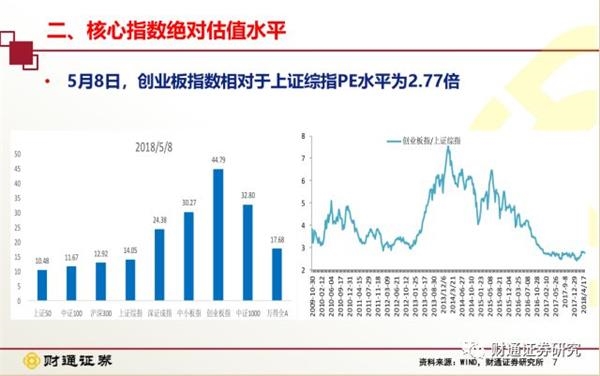 创业板注册制首批18家企业上市(企业板上市条件)