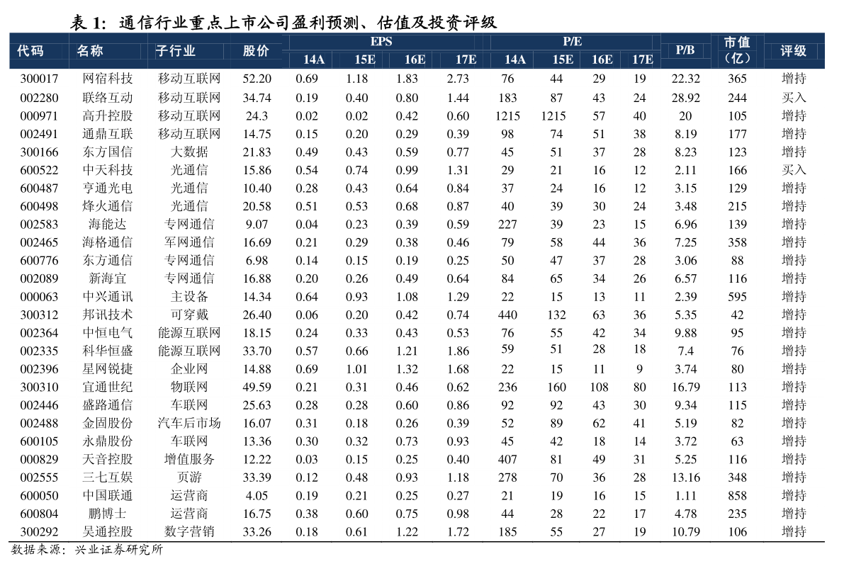 2022年头盔相关上市公司有哪些？头盔上市公司一览