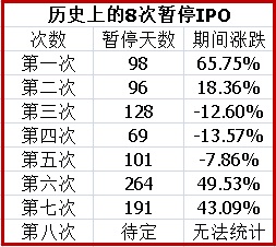 IPO暂停时间表.jpg