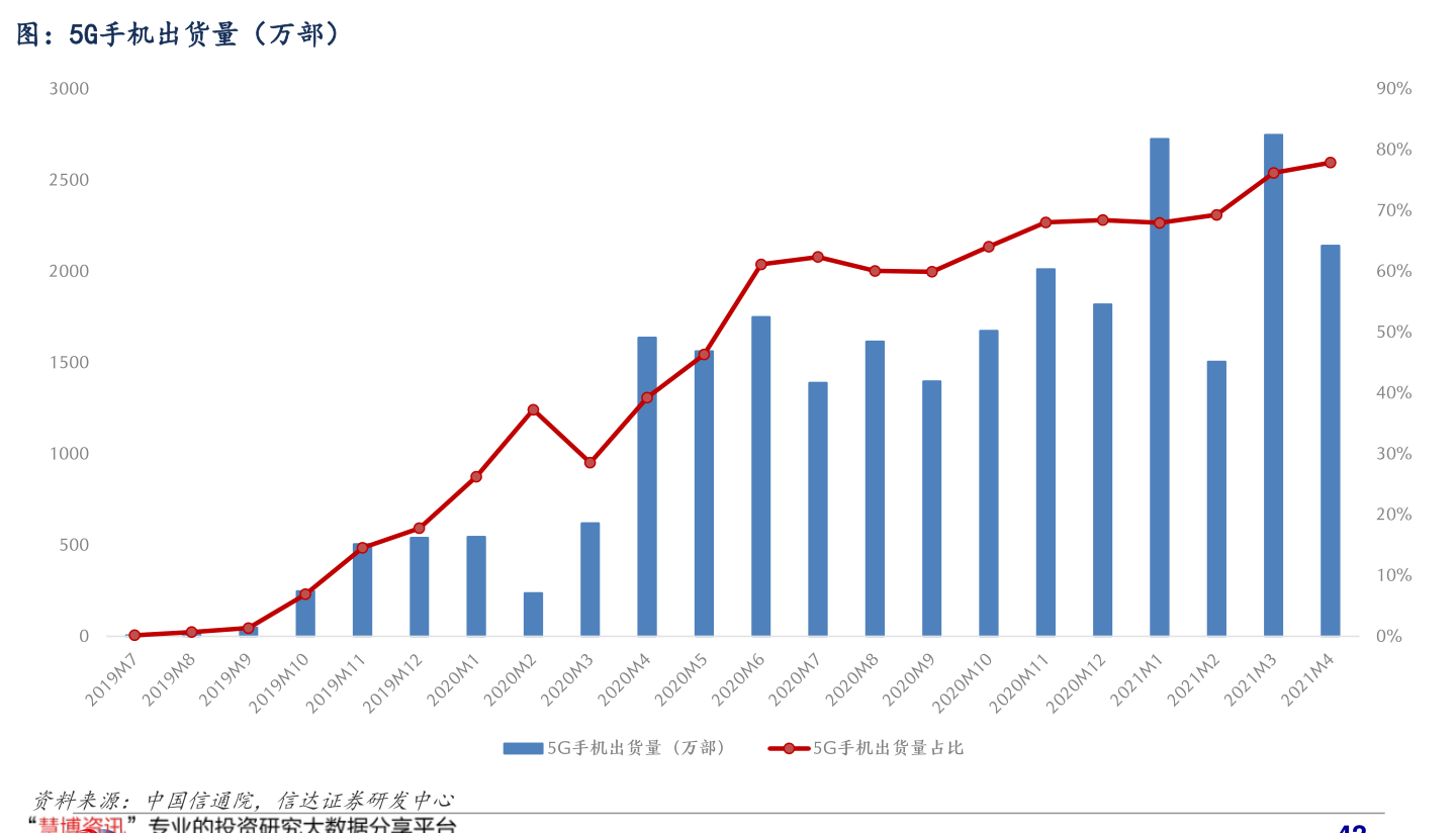 ipo上市咨询(pm25细粒子传感器项目ipo上市咨询)