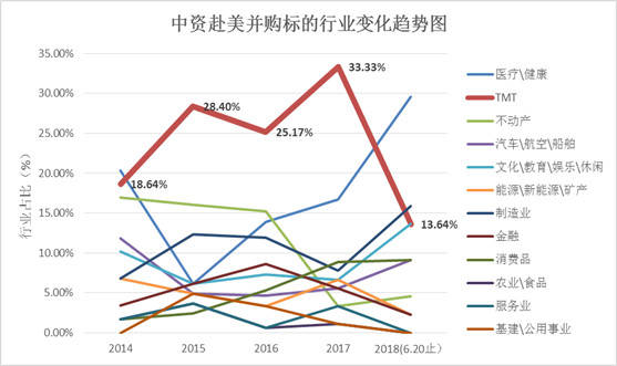 美国ipo流程(ipo上市流程时间表)