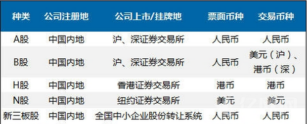 美国ipo流程(ipo程序与流程简介)