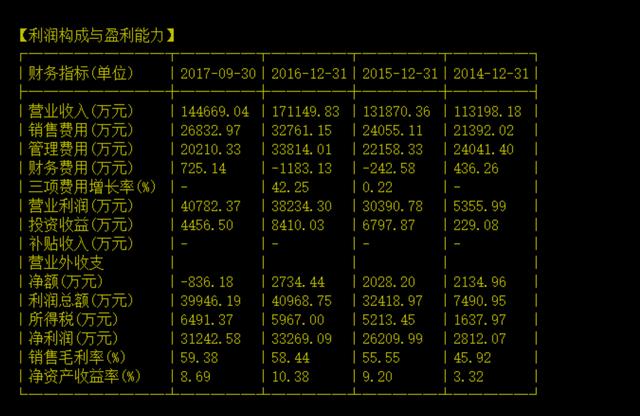 ipo造假(什么叫ipo造假)(图7)