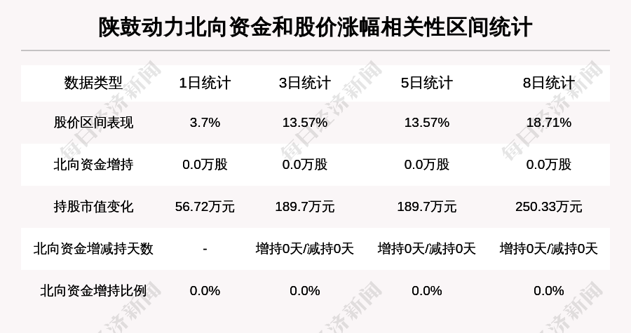 东方证券ipo(东方证券ipo)