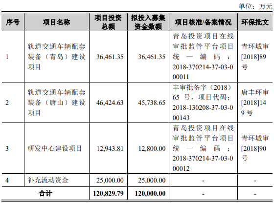 ipo和上市的区别(ipo 上市 区别)