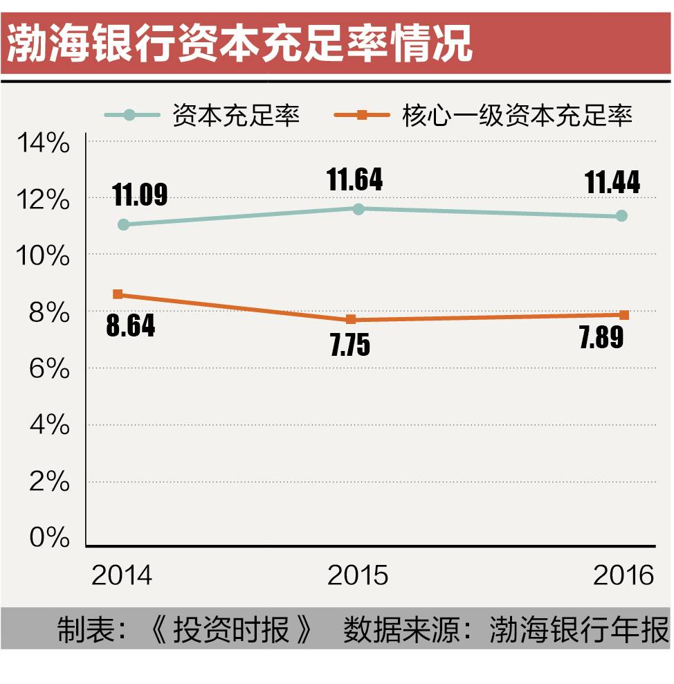 渤海银行ipo上市(兰州银行ipo上市最新消息)