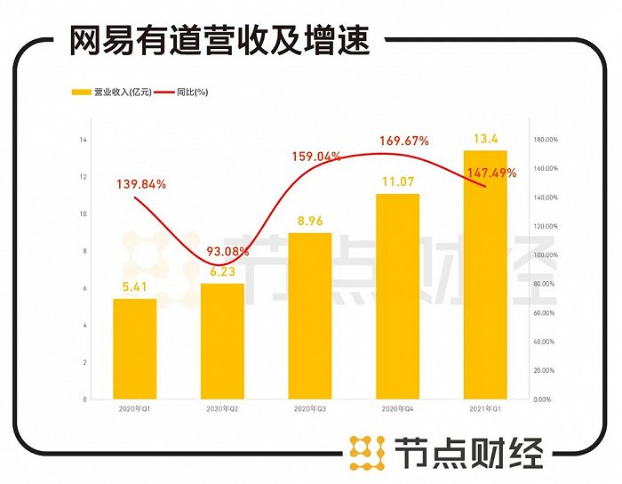 网易有道赴美ipo(网易有道在线教育平台)