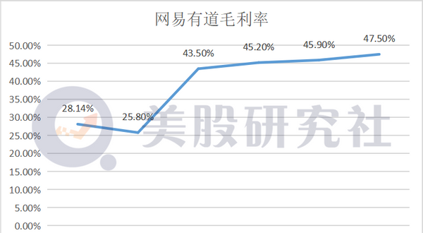 网易有道赴美ipo(网易有道赴美ipo)