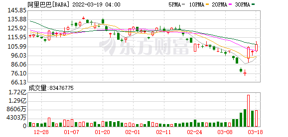 阿里启动香港上市(阿里上市股价)