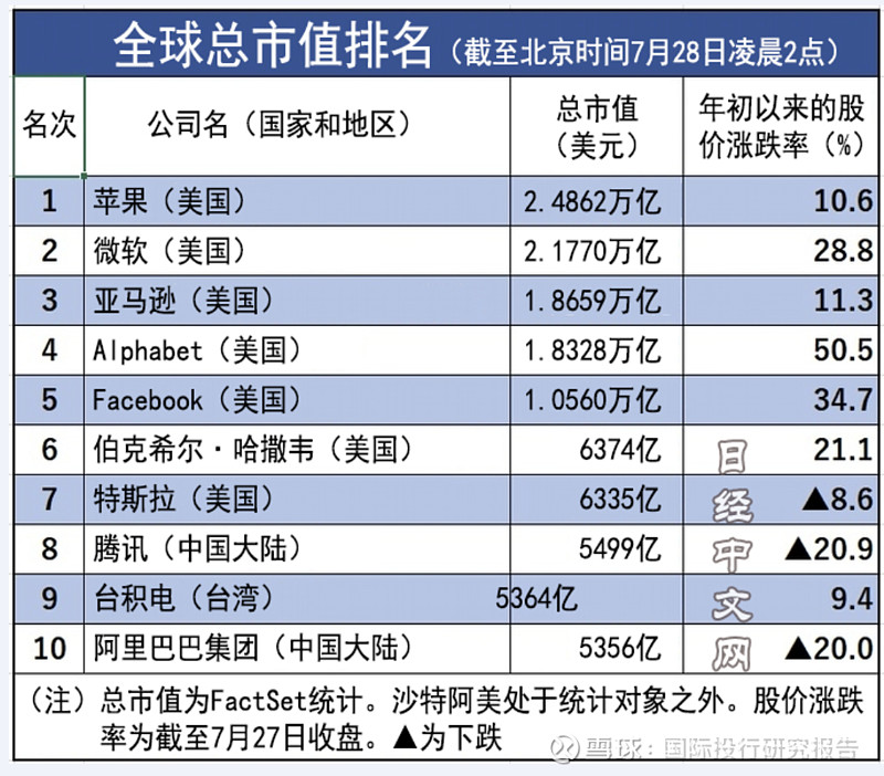 阿里启动香港上市(阿里上市股价)