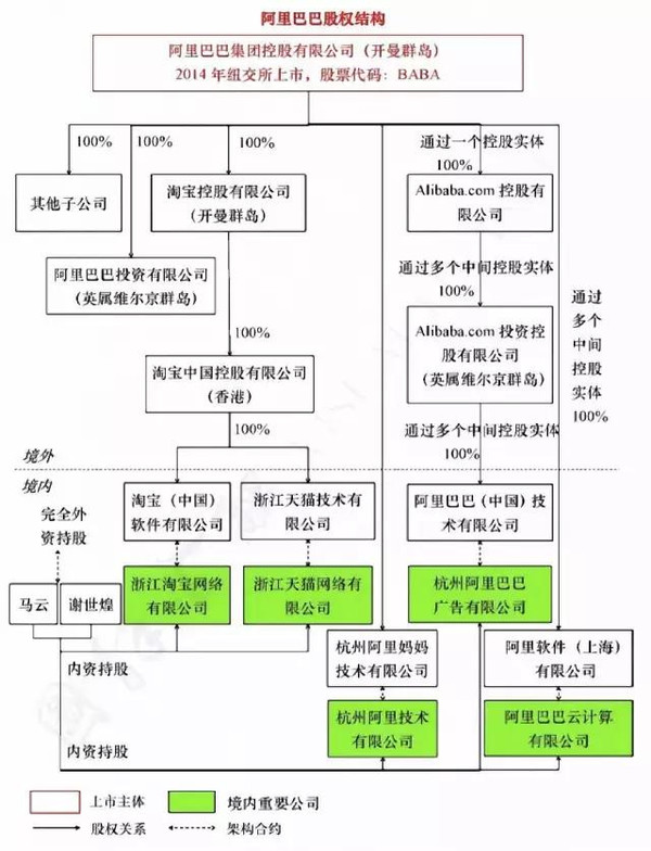 阿里启动香港上市(阿里上市股价)