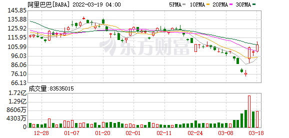 阿里启动香港上市(阿里上市创全球最大ipo)