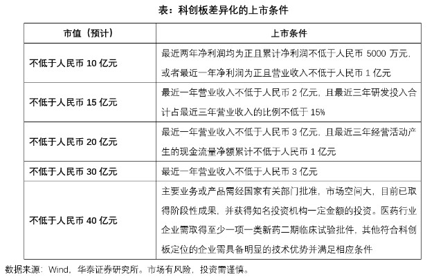 首批拟ipo名单(拟ipo企业新三板摘牌)