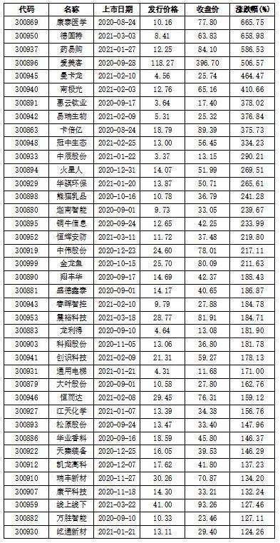 创业板 上市(q板上市是什么意思)