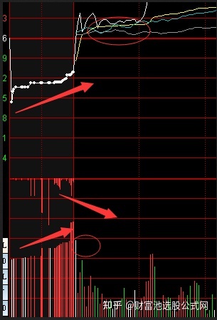 新股上市第一天的涨跌幅限制为(重组股 开盘 涨跌限制)