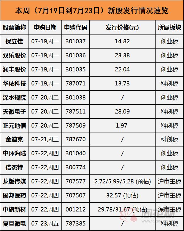 新股上市首日交易机制(打新股后多久上市交易)