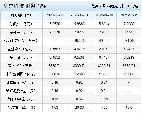 新股上市首日交易机制(打新股后多久上市交易)