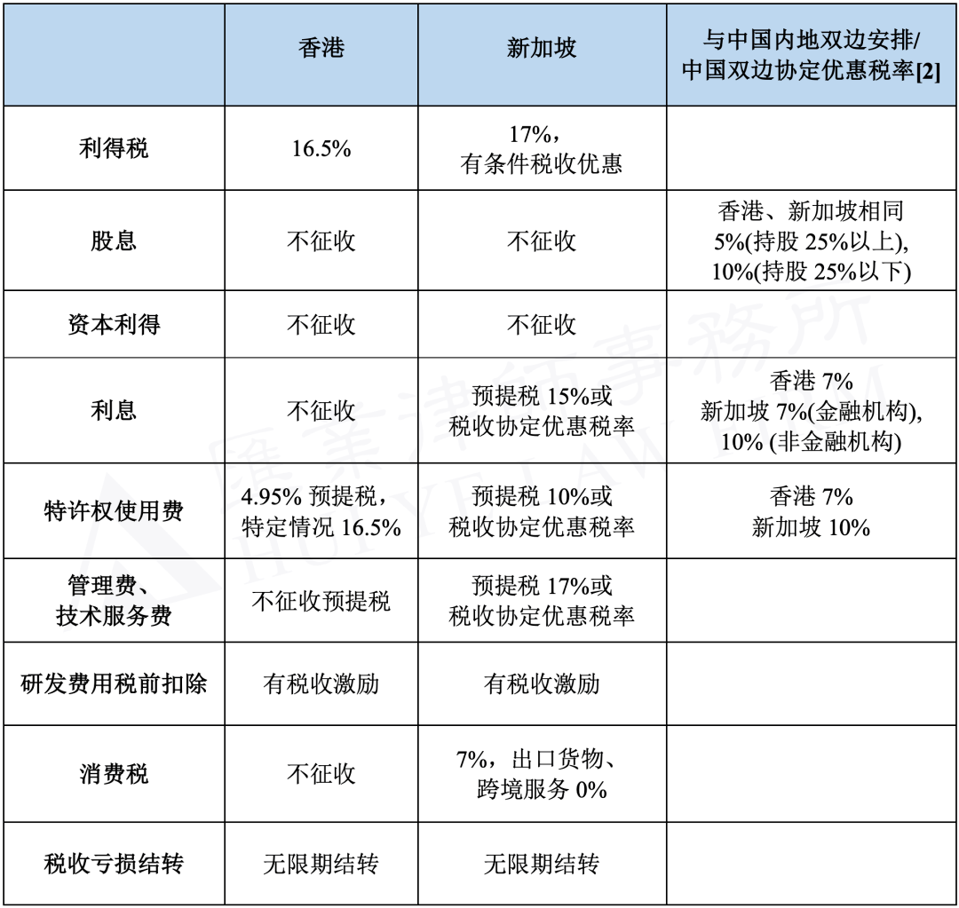 避税港(避税和不避税对比图)