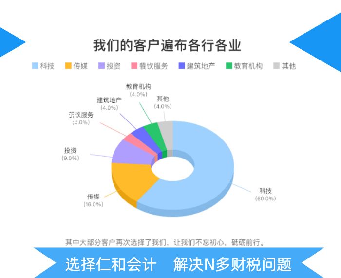 建筑业税务筹划技巧(婚礼筹划规范与技巧)(图5)