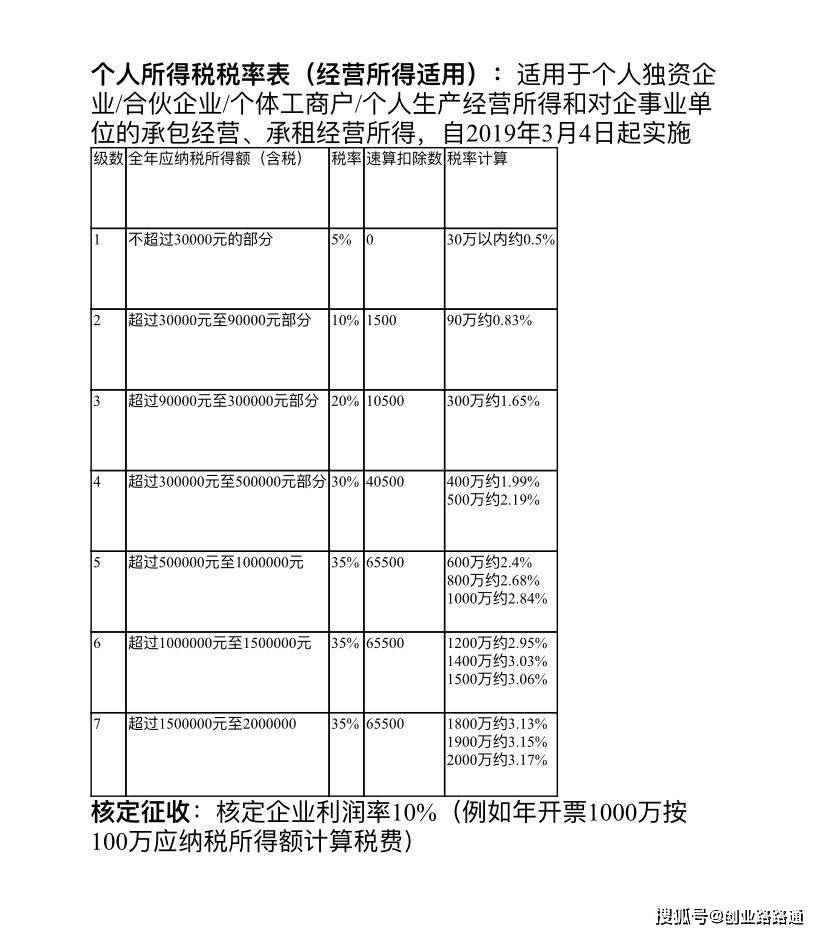 股东分红如何合理节税(新增股东怎么入股合理)