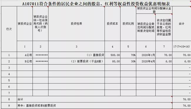 股东分红如何合理节税(新增股东怎么入股合理)