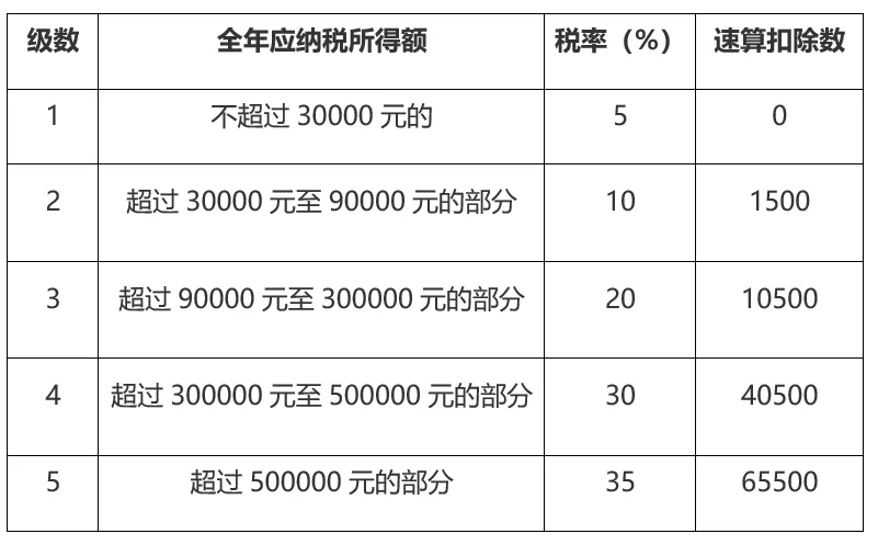 税筹公司如何收费(房地产并购税筹)