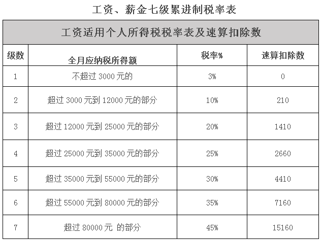 税筹公司如何收费(税筹宝是怎么样的公司)