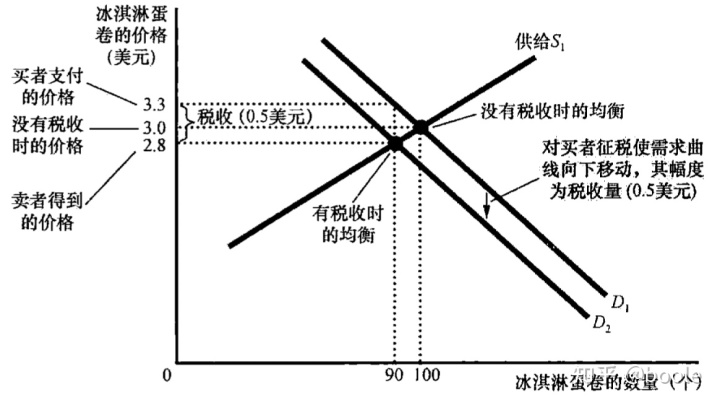 企业税收筹划方案(企业所得税筹划方案)