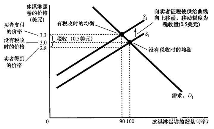 企业税收筹划方案(企业所得税筹划方案)