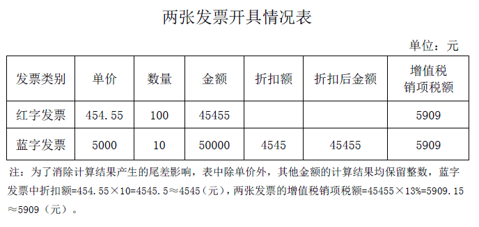 增值税纳税筹划案例分析(消费税税筹划案例分析)